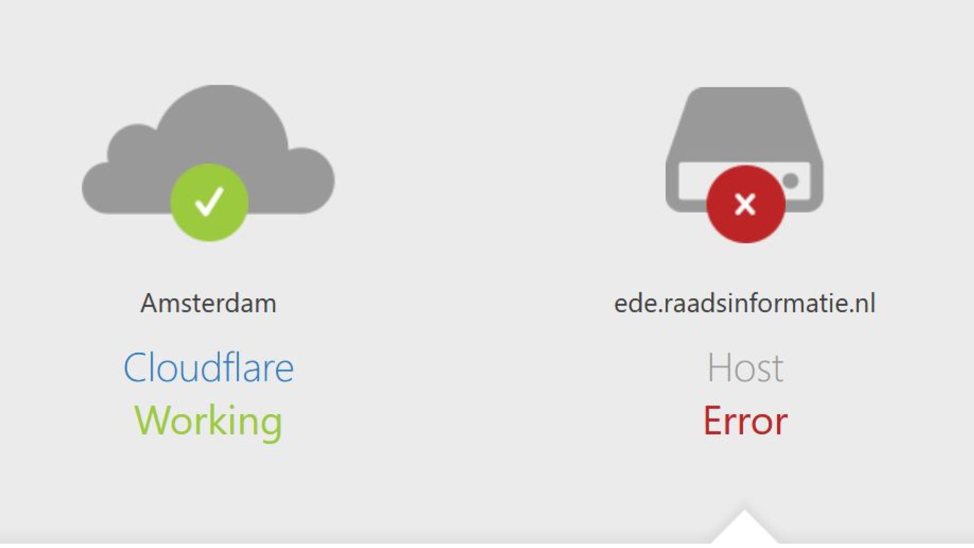 Cloudflare